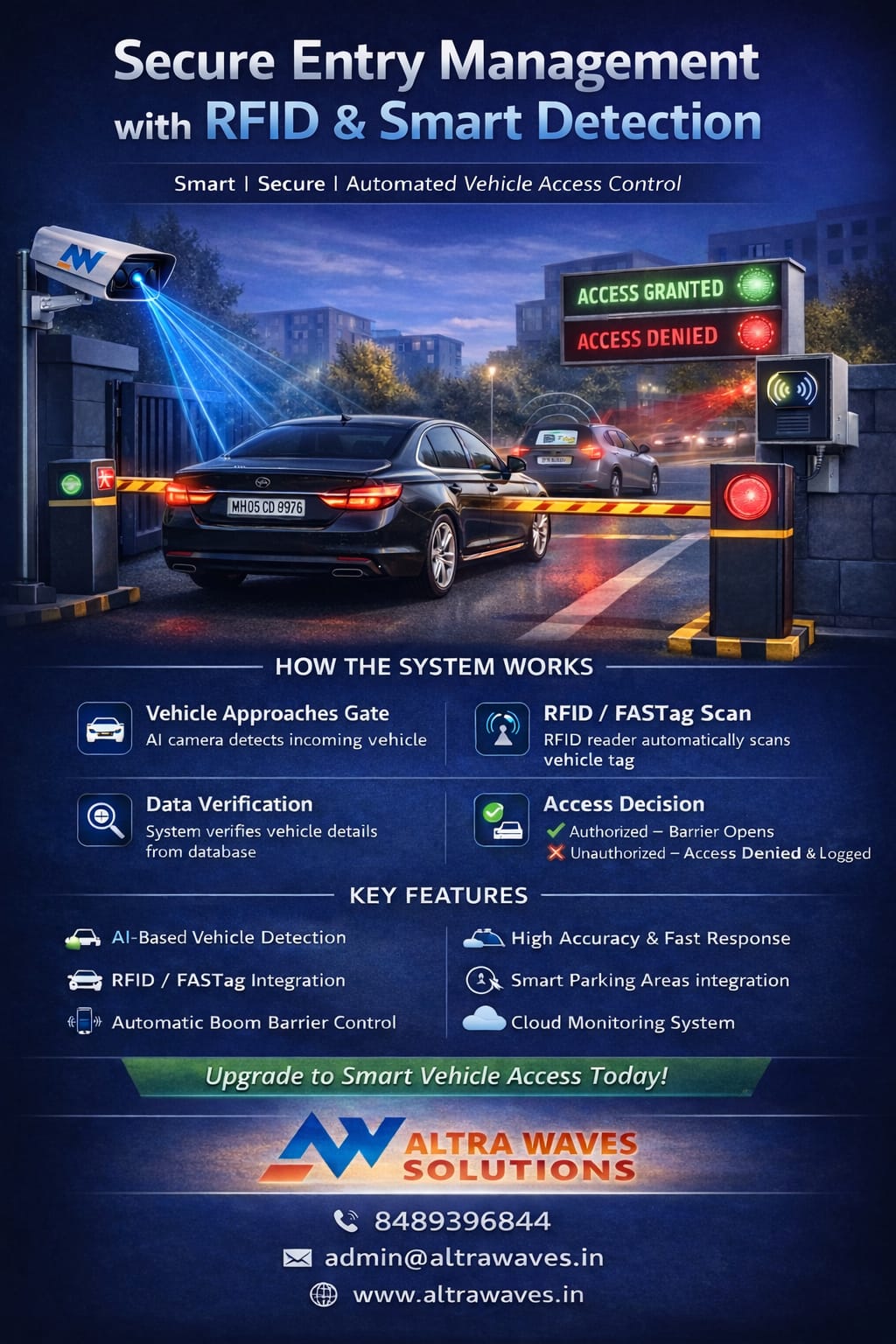 RFID vehicle entry system with boom barrier for automated access control